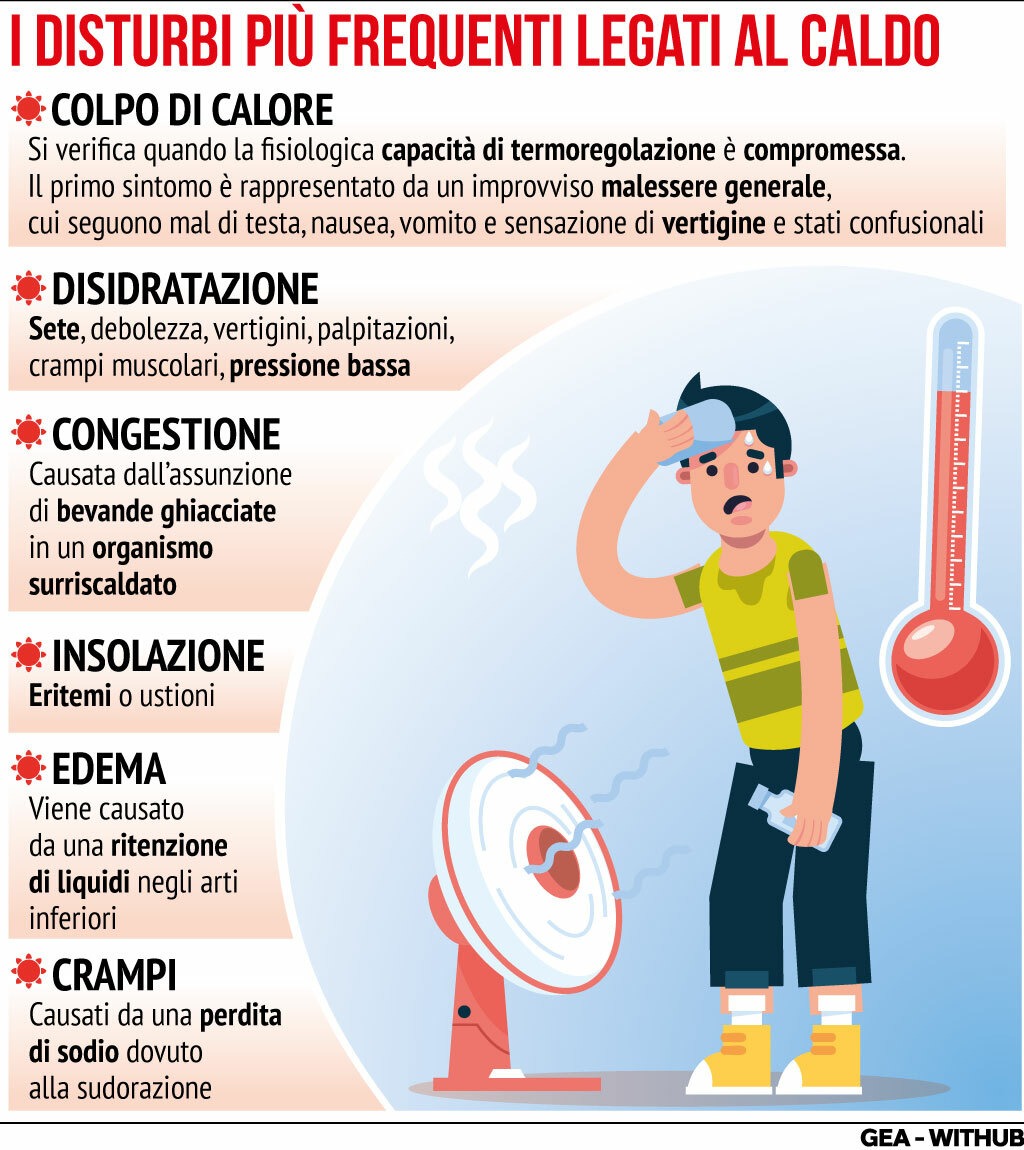 Stress termico sul lavoro: obblighi, rischi e gestione del microclima 2 Stress termico sul lavoro