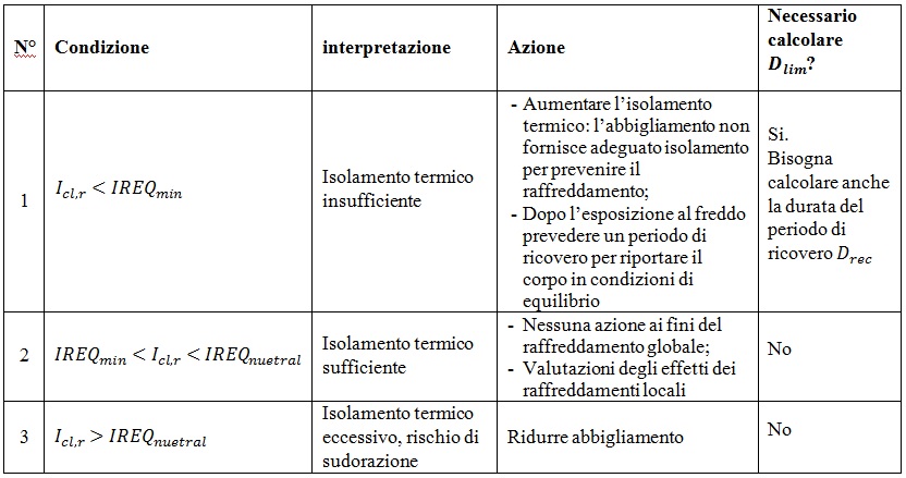 Stress termico sul lavoro: obblighi, rischi e gestione del microclima 1 Stress termico sul lavoro